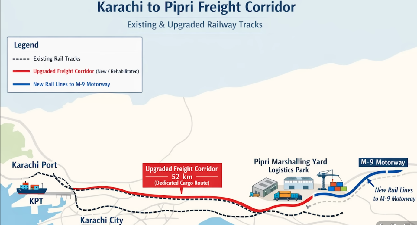 Pipri Freight Corridor to link Karachi with China and Central Asia