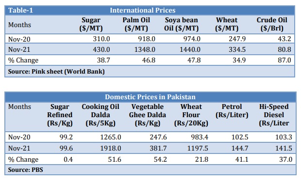 Pakistan’s GDP growing at 5%: Report