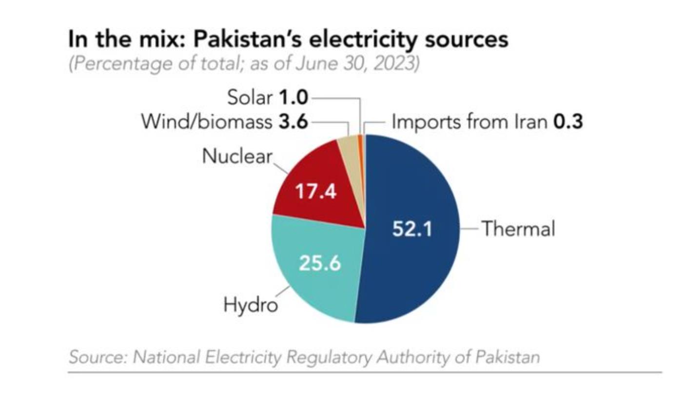 Electricity price hike in Pakistan brings new chance for PV companies