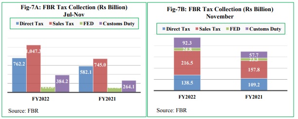 Pakistan’s GDP growing at 5%: Report