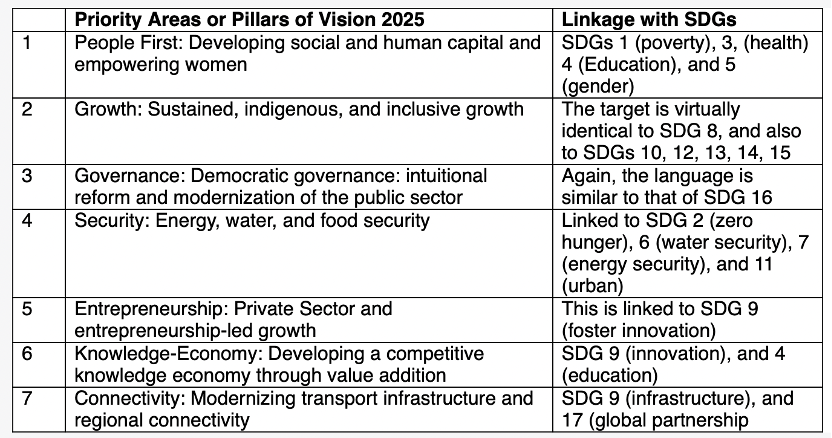 CPEC serving Pakistan to achieve SDGs 2030 Agenda